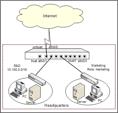 proxy vs cdn