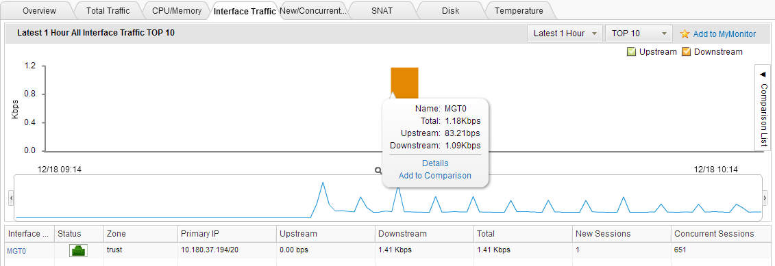 Device Monitor