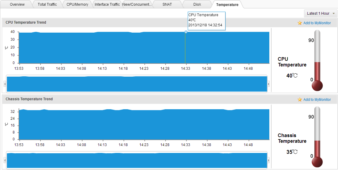 Device Monitor