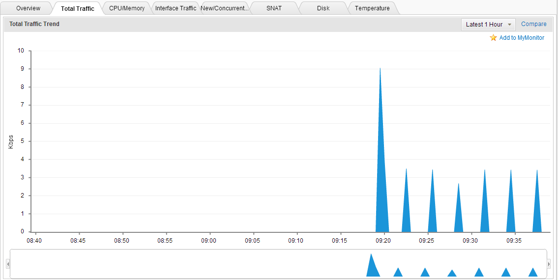 Device Monitor